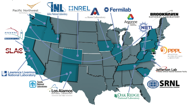NATIONAL LABS IN THE UNITED STATES (WITH REVIEW)