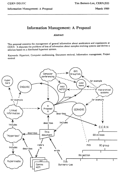 Tim Berners-Lee on founding the World Wide Web 30 years ago